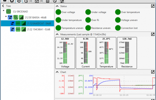 Overview of BAM