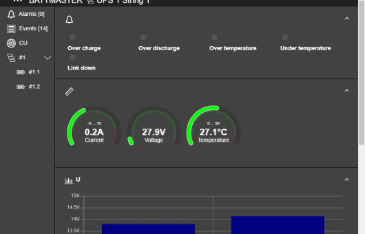 Visual battery performance