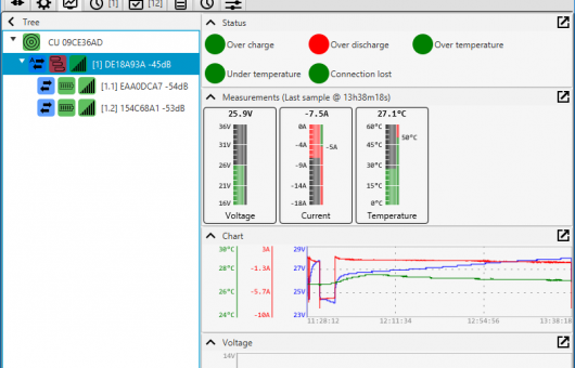 Overview of CAM